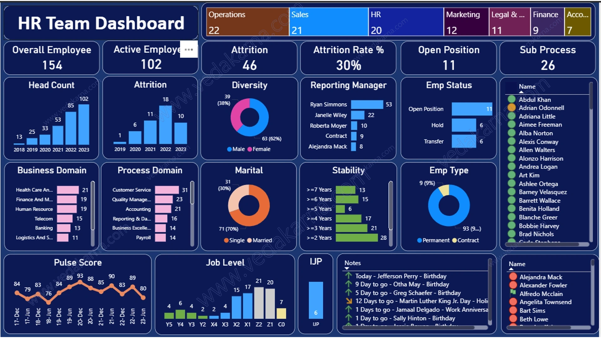 Dashboard Preview