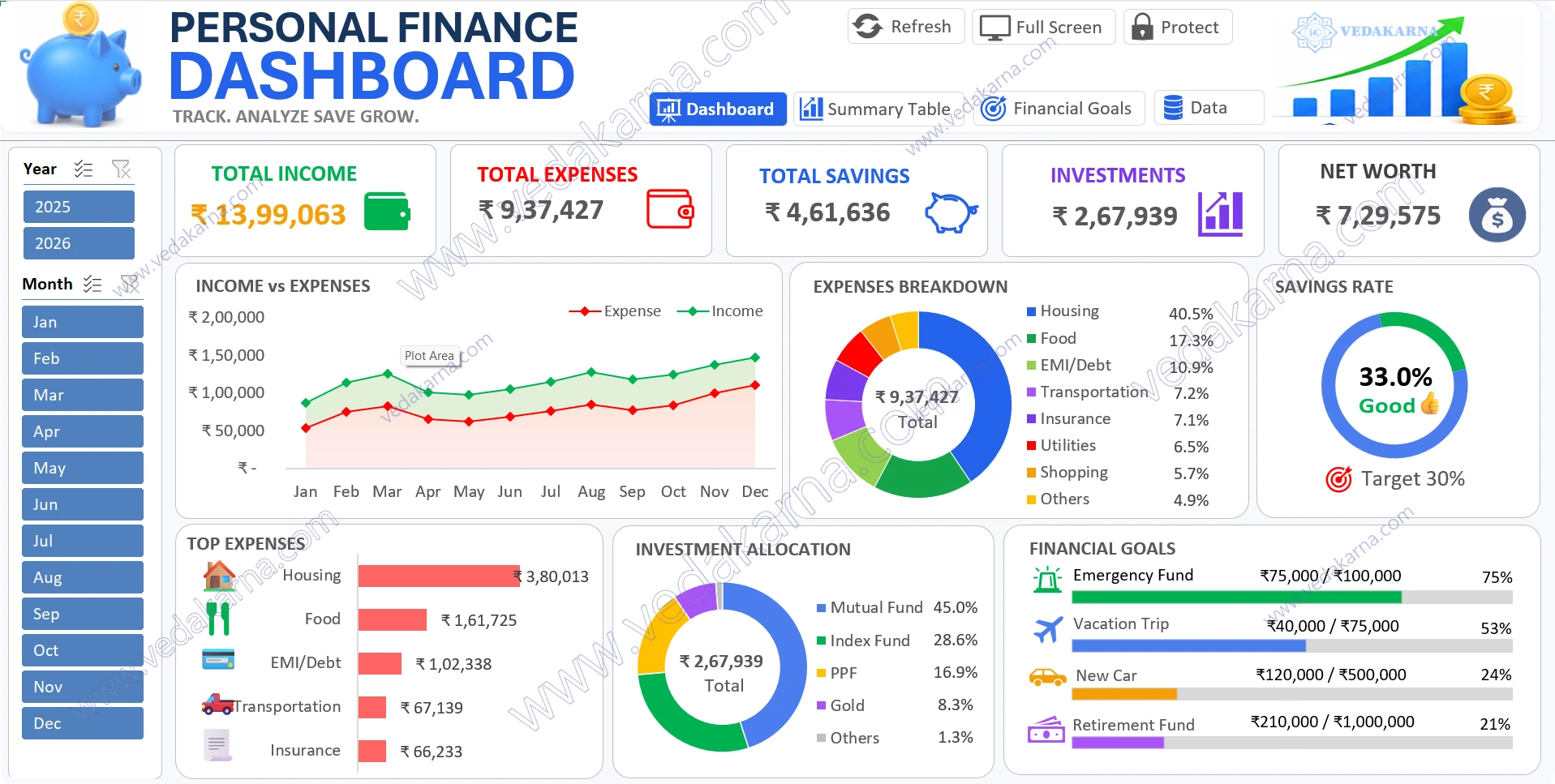 Dashboard Preview