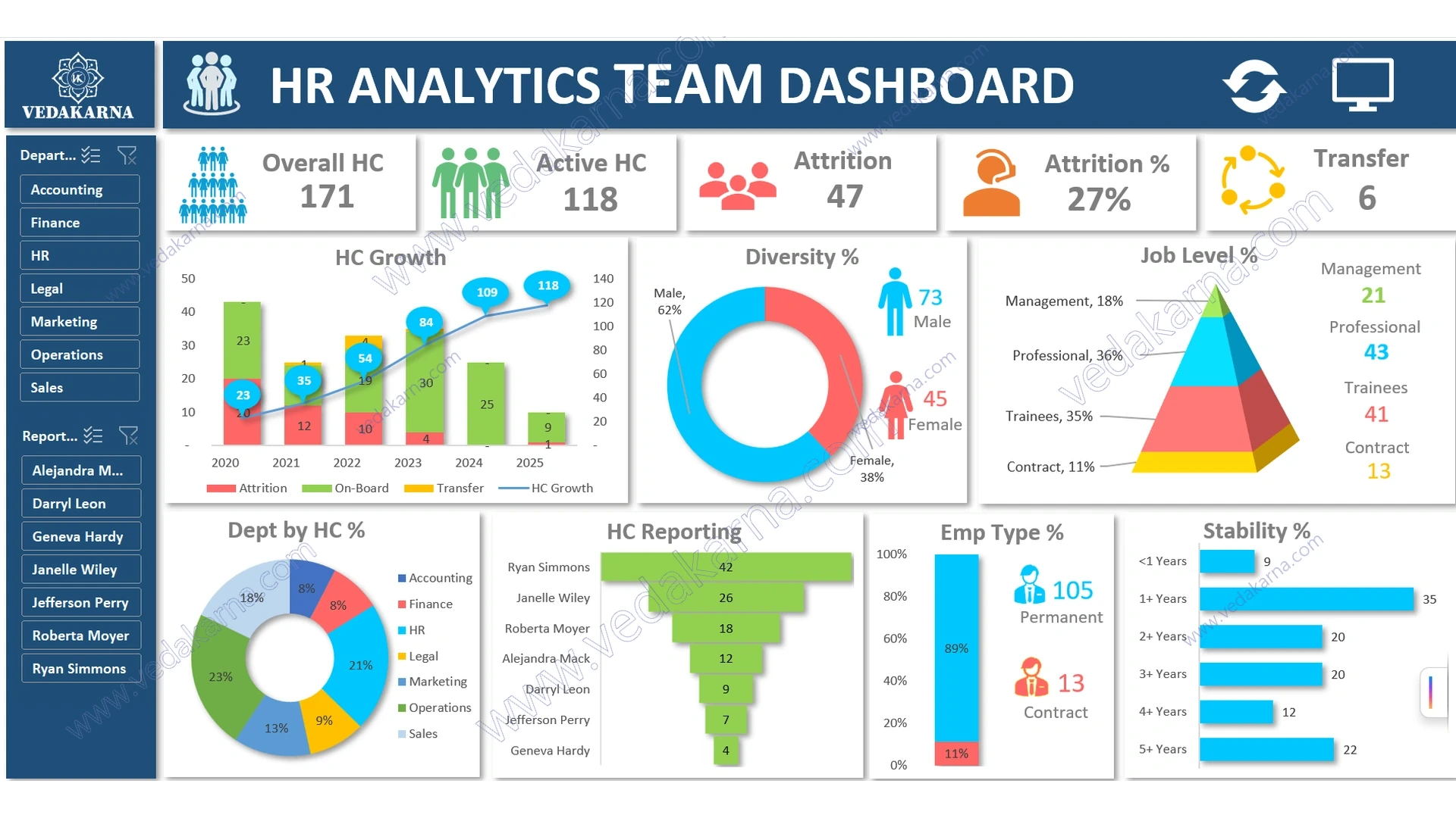 Dashboard Preview