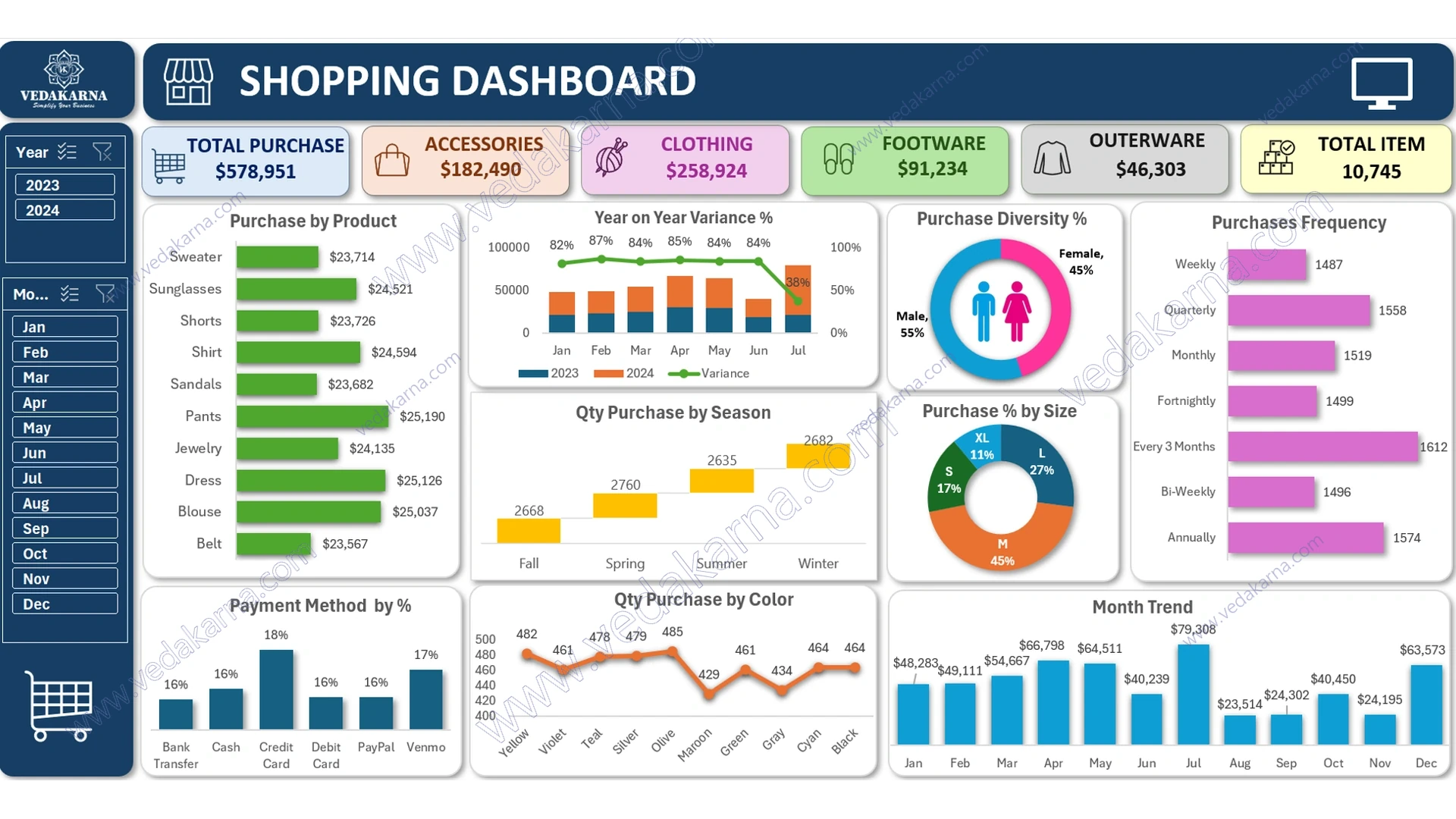 Dashboard Preview