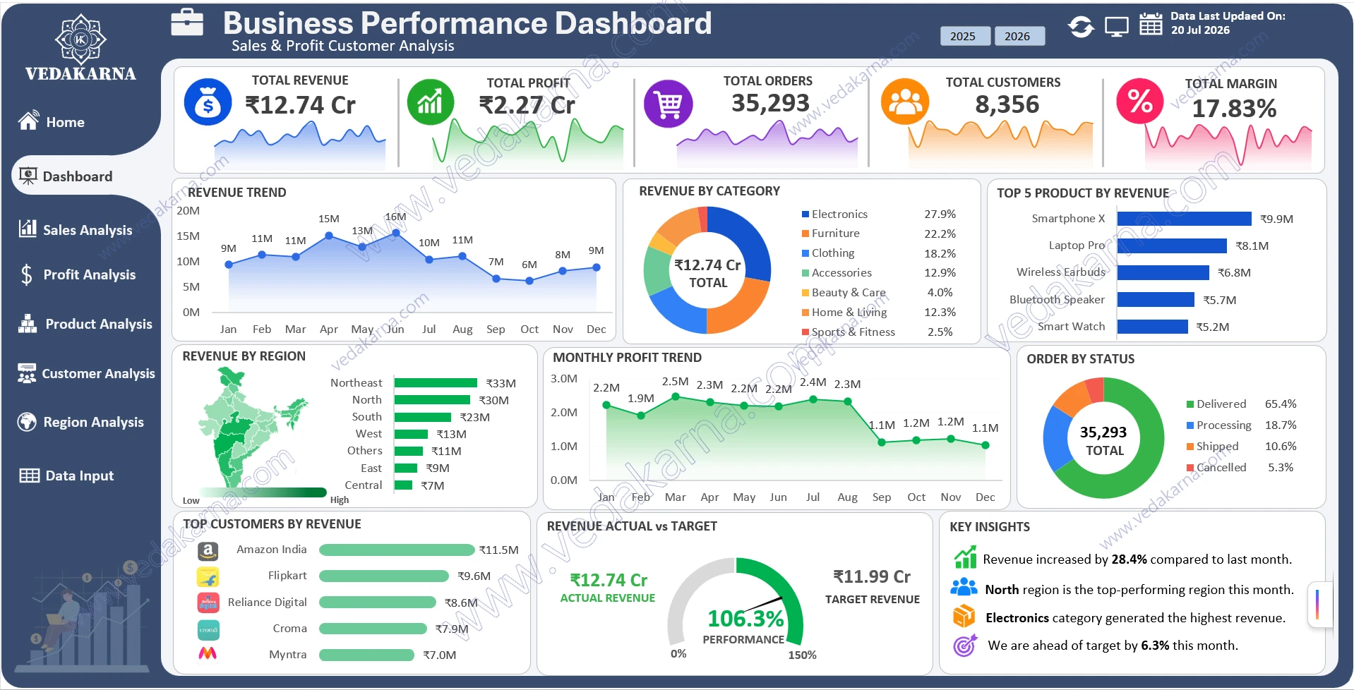 Dashboard Preview