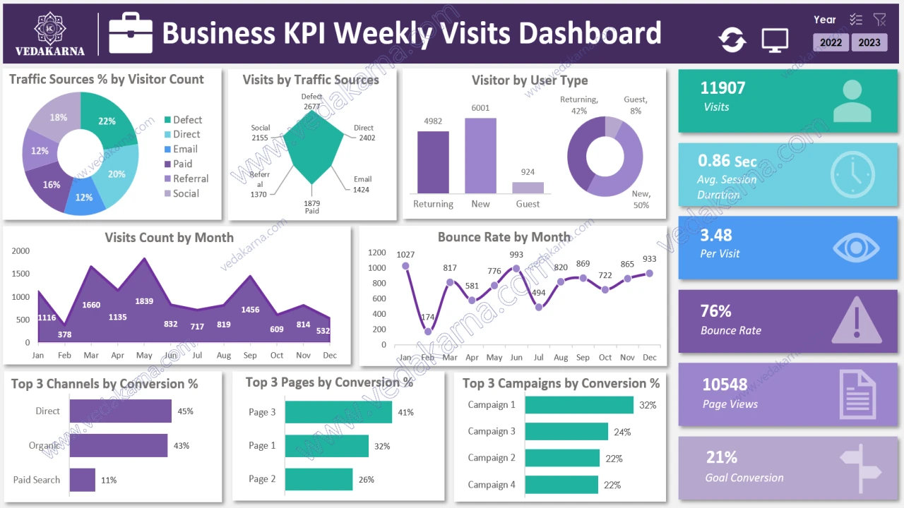 Dashboard Preview