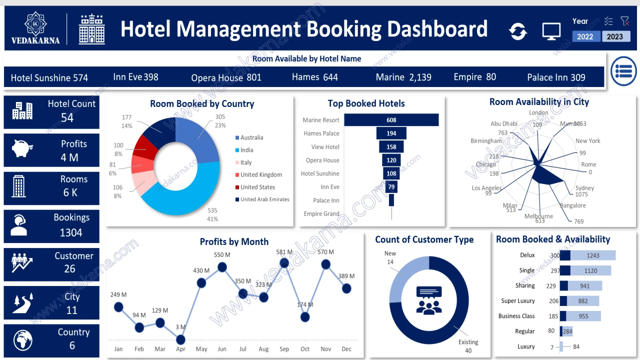 Dashboard Preview