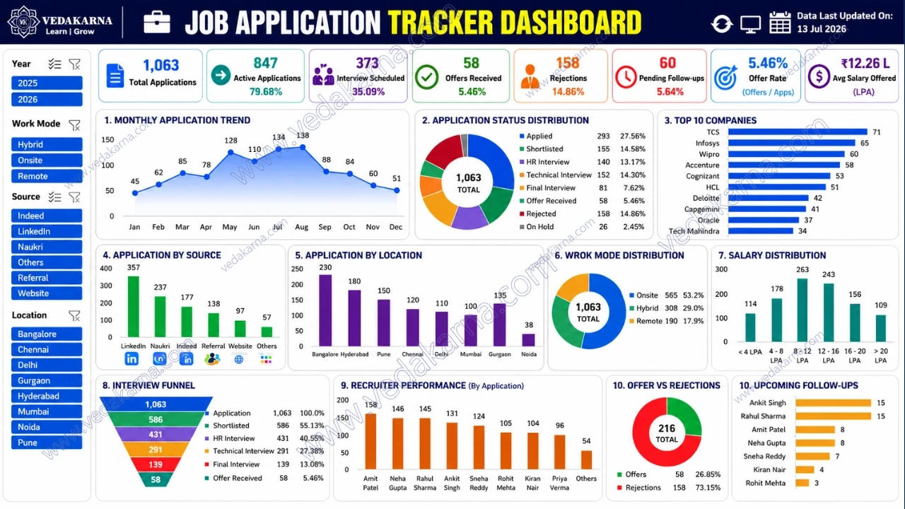 Dashboard Preview